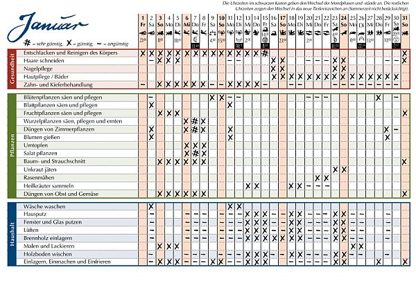 Mondkalender